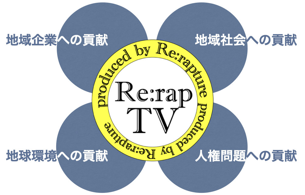 Re:rap TV